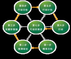 南京歐普特供應鏈管理學院 深耕專業，賦能未來供應鏈管理精英