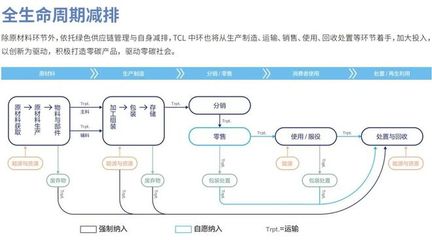 實現產品制程數據全周期可追溯！高新區企業獲評國家級“綠色供應鏈管理企業”