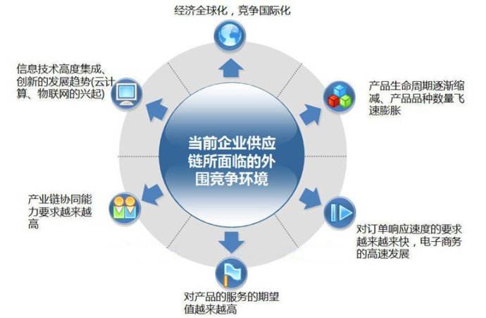 新全球化治理下的供應鏈管理創新 構建韌性、協同與可持續的未來