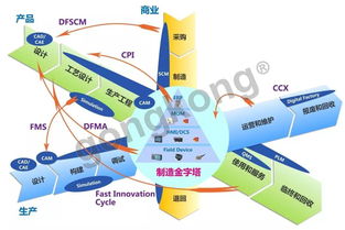 數字化浪潮下的智慧引擎 數字化工廠重塑供應鏈管理新范式